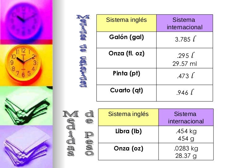 Sistema Internacional De Medidas Y El Sistema Inglés