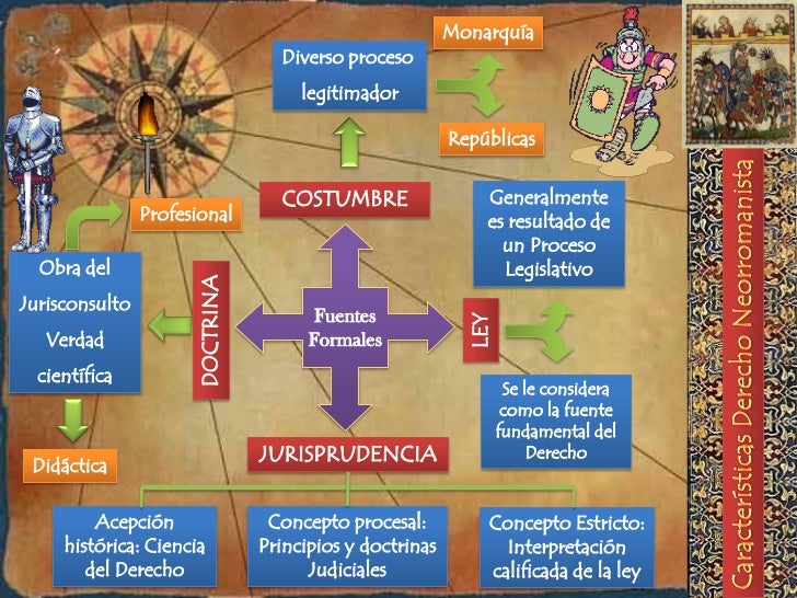 SISTEMA JURÍDICO ROMANO-GERMÁNICO O CONTINENTAL