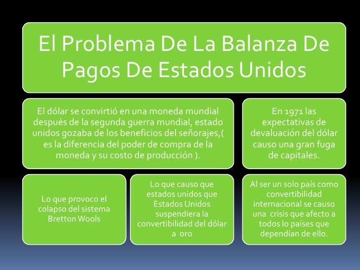 Sistema monetario internacional