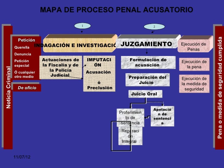 Formato De Denuncia Nuevo Sistema Penal Acusatorio es.slideshare.net