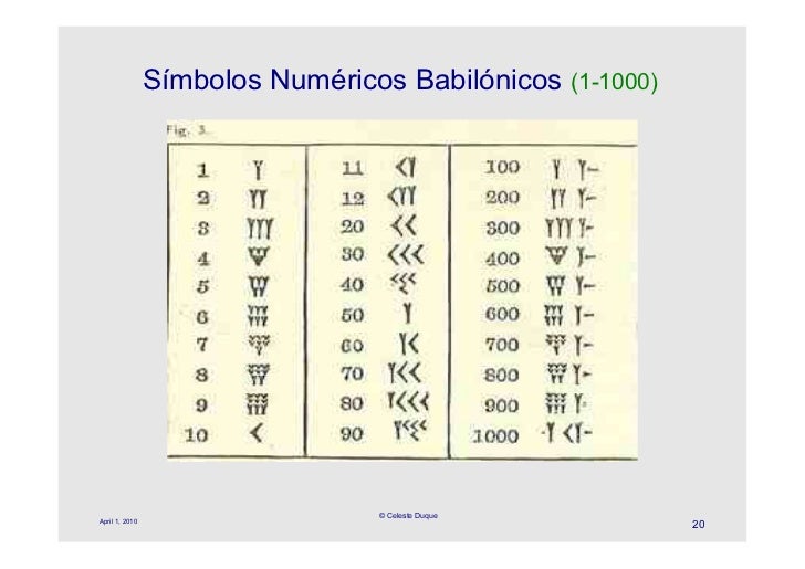 Sistemas numéricos Evolução Sistemas numéricos Evolução
