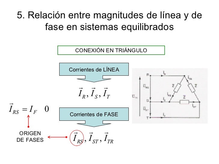Sistemas TrifáSicos