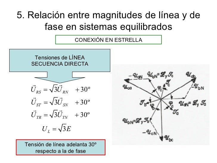 Sistemas TrifáSicos