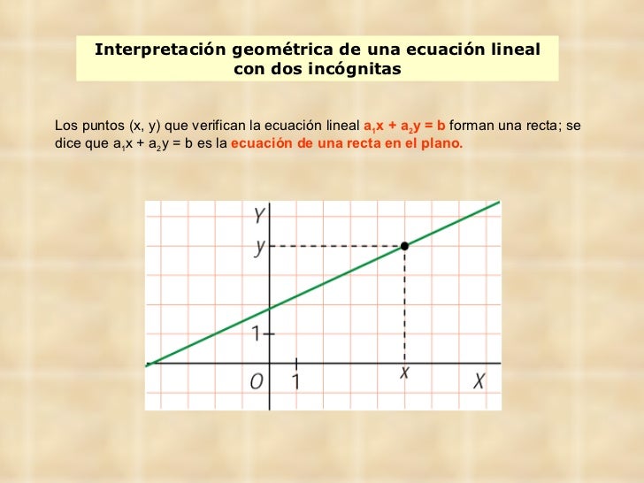 Sistemas de ecuaciones