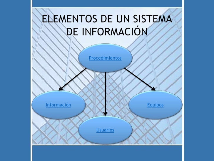 Sistemas De Información Sistemas De Información