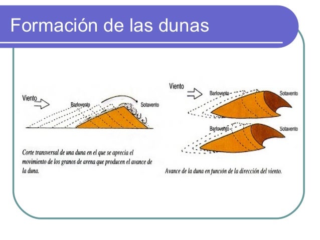 Geomorfología 4 ESO-EL RELIEVE
