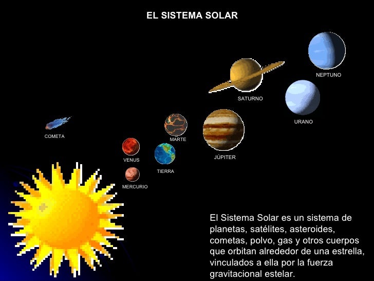 Sistema Solar Lessons Tes Teach