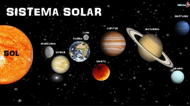 Resultado de imagem para sistema solar