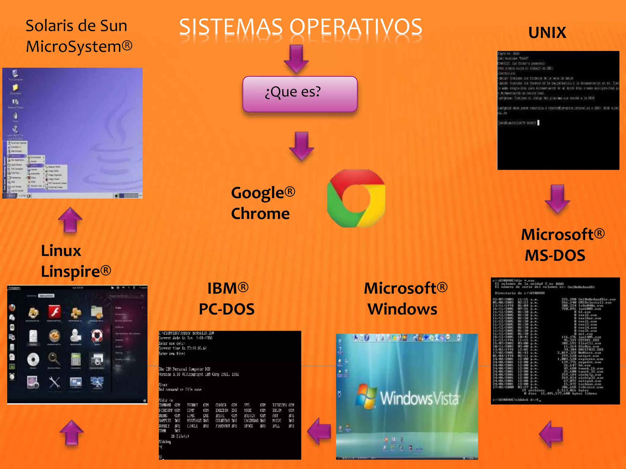 Sistemas Operativos Mapa Mental Ppt Descarga Gratuita