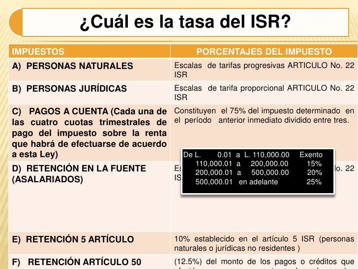 Tasa De Isr En Mexico 2016 | cuanto es la tasa isr actual 2016 tablas isr 2017 tengo Tasa De Isr En Mexico 2016 | cuanto es la tasa isr actual 2016 tablas isr 2017 tengo