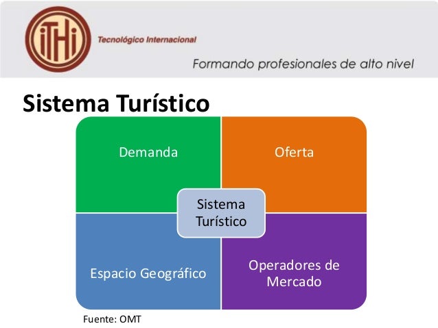 Definicion De Atractivo Turistico Segun La Omt