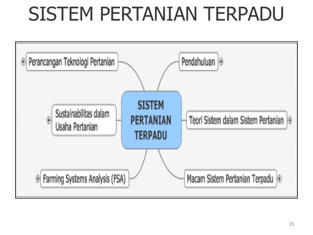 Sistem pertanian terpadu Sistem pertanian terpadu