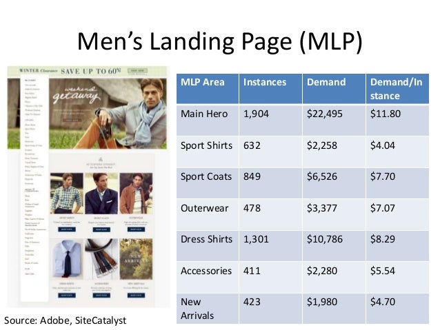 Men's dress shirts brooks brother