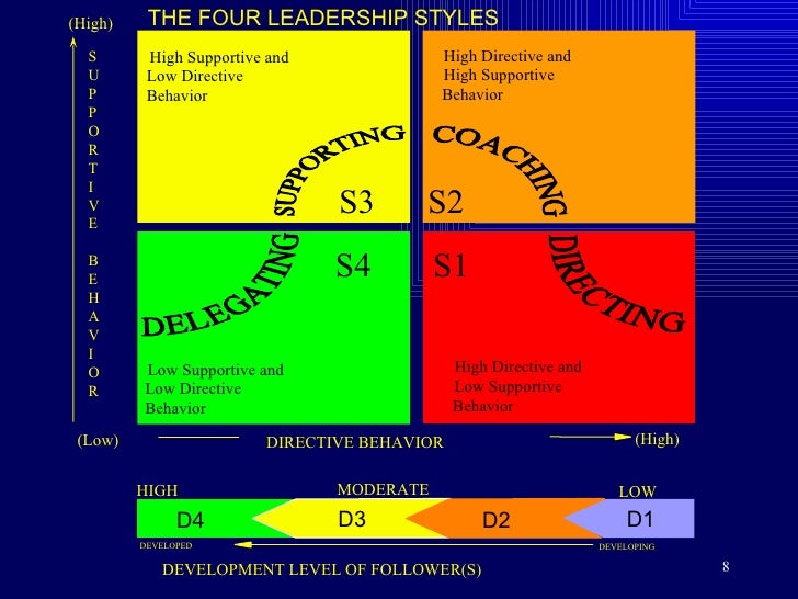 Situational Leadership