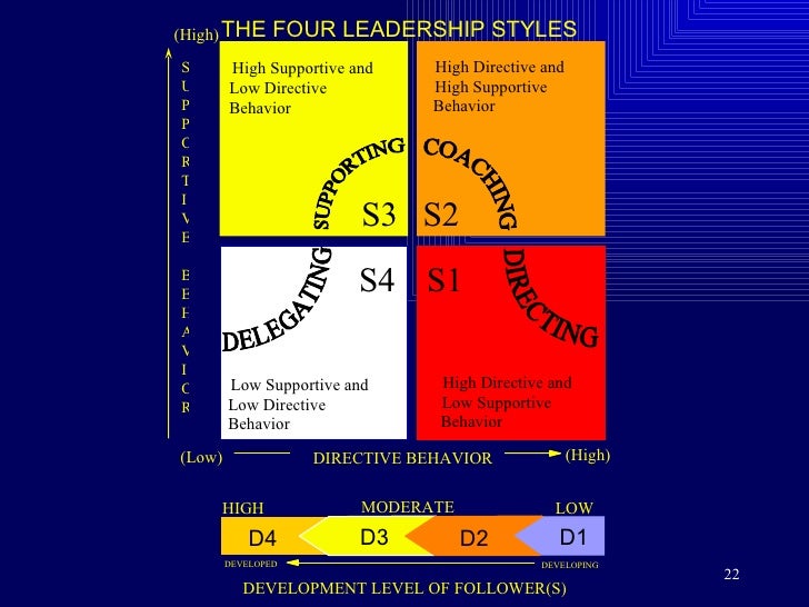 Situational Leadership