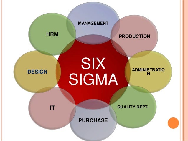 Buy six sigma dissertation