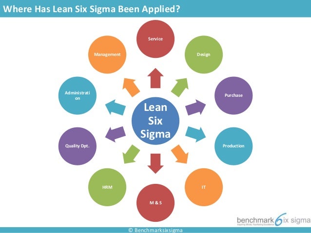 5 Business Benefits Of Lean Six Sigma Leanscape
