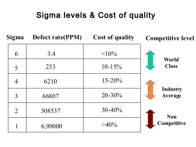 six sigma class