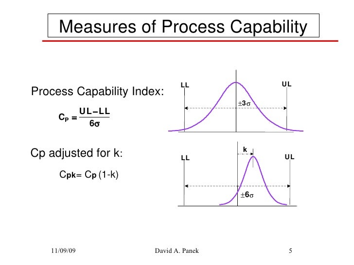 Standard Components Definition Product Design Standard Components Definition Product Design