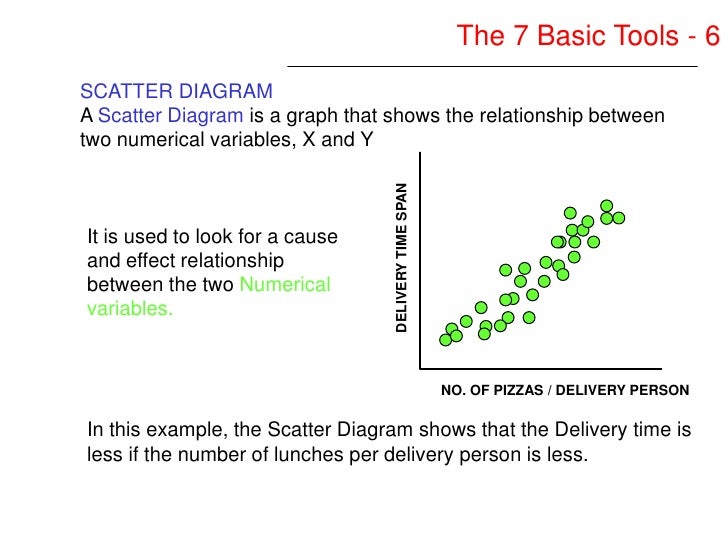 what is the cause and effect test between two variables