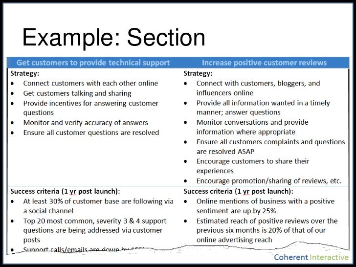 six steps to a social media strategy social media strategy examples