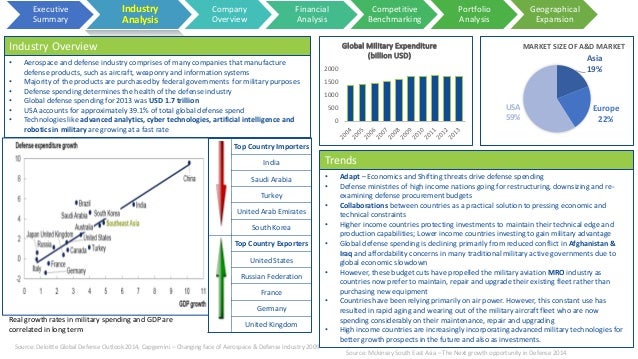 Deloitte case study solutions