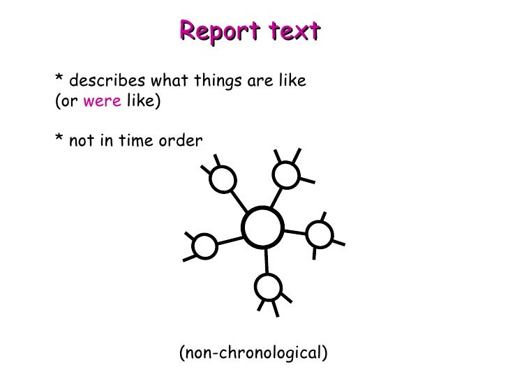 Fst-1 Assignment