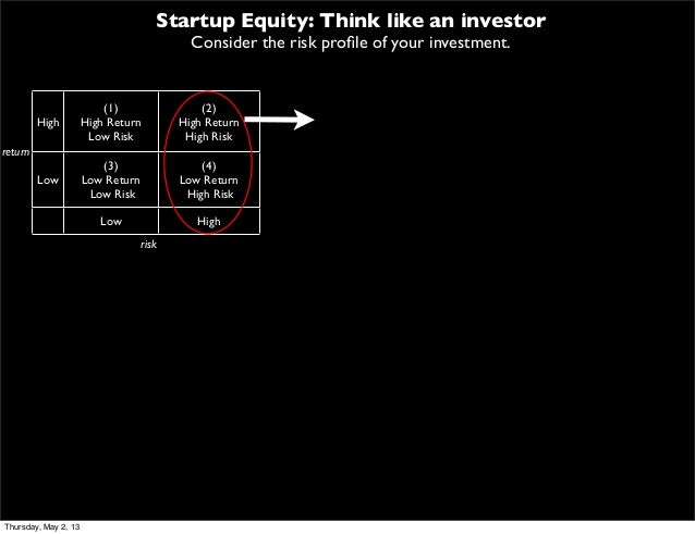 Early exercise stock options 83b