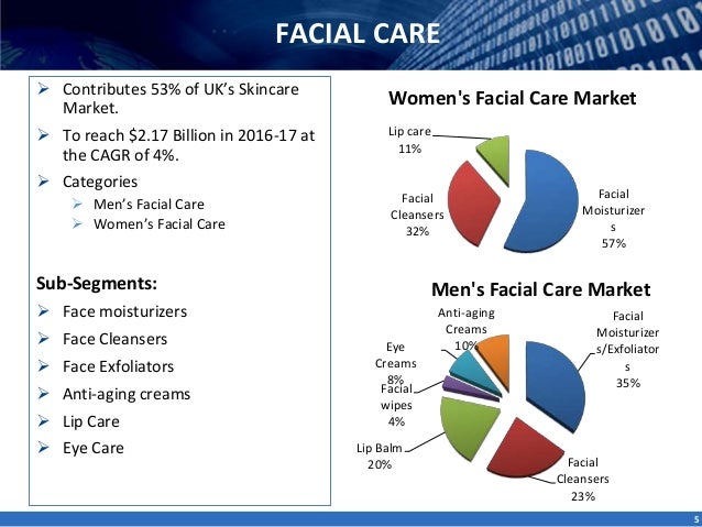 Skincare market uk 2013 (1)