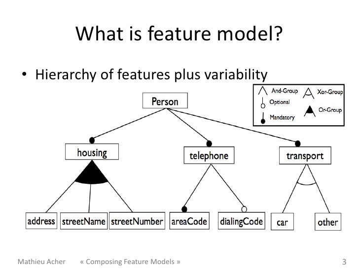 Composing Feature Models