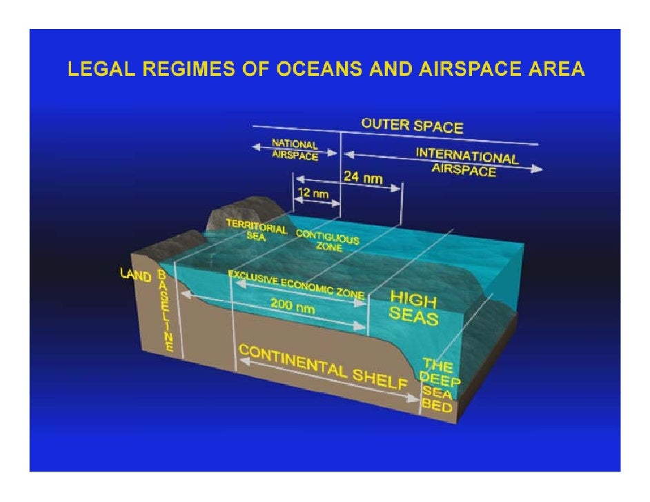 MARITIME ZONE AND JURISDICTION