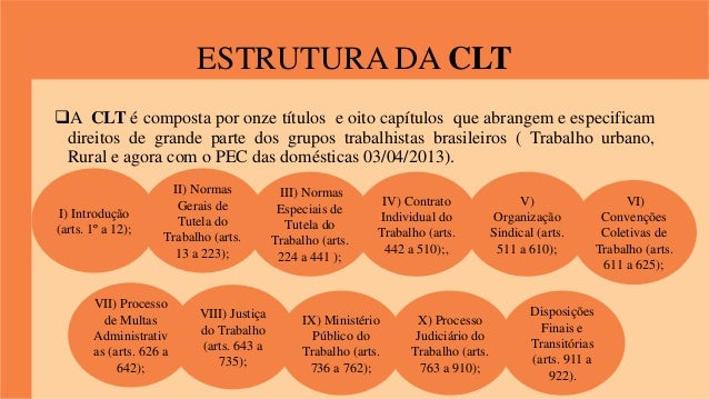 CLT-CONSOLIDAÇÃO DAS LEIS DO TRABALHO