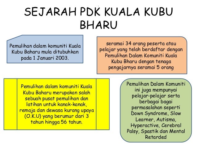 Program Pemulihan Dalam Komuniti Program Pemulihan Dalam Komuniti