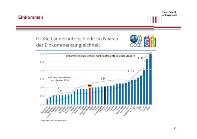 Einkommens Und Vermögensverteilung In Deutschland Einkommens- und Vermögensverteilung in Deutschland