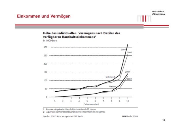 Einkommens Und Vermögensverteilung In Deutschland Einkommens- und Vermögensverteilung in Deutschland