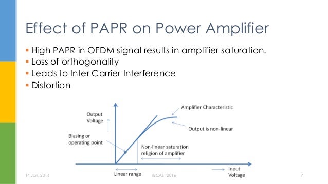 Ofdm papr reduction thesis