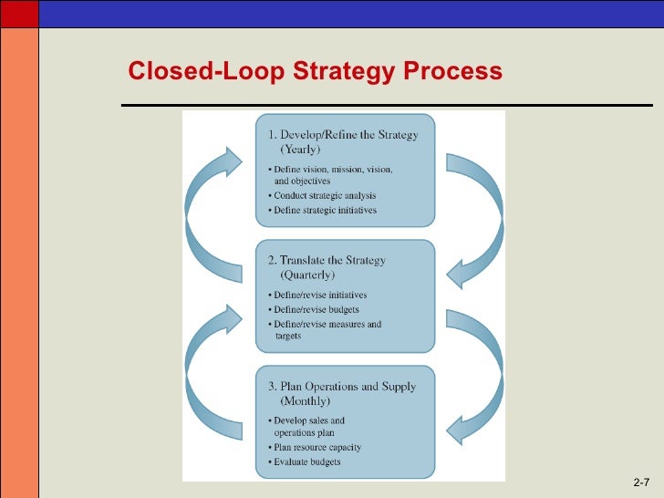 Chapter 2 Supply Chain Management