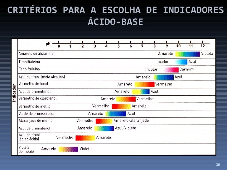 Slides ácidos e bases
