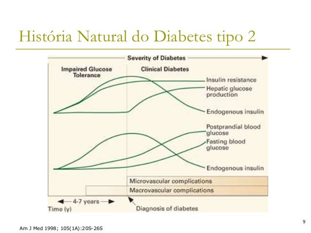 Artigos sobre diabetes mellitus