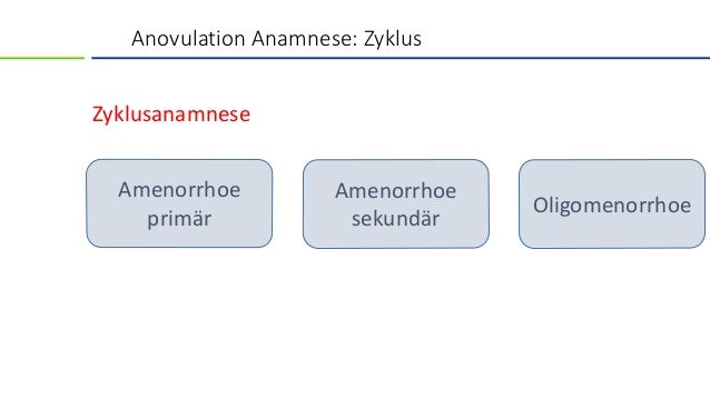 Rationelle Diagnostik der Anovulation