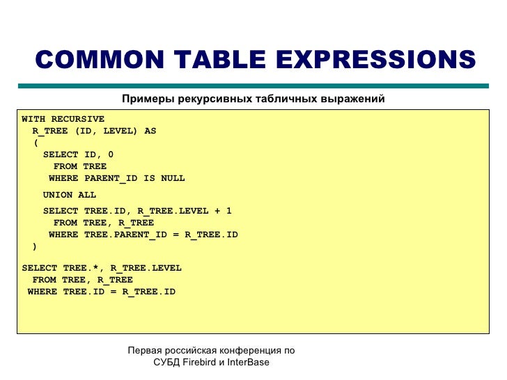 sql запросов примеры firebird