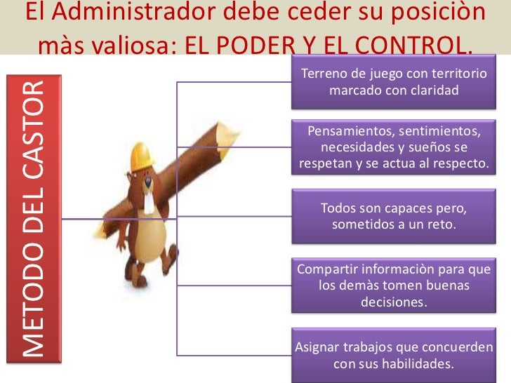 APLICACIONES DEL GUNG HO