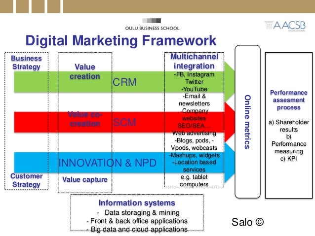 University digital marketing strategy