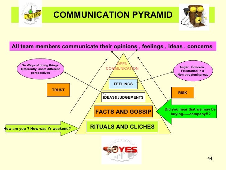 The Purpose Of The Interpersonal Communication Competence