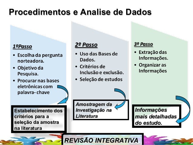 Revisao integrativa