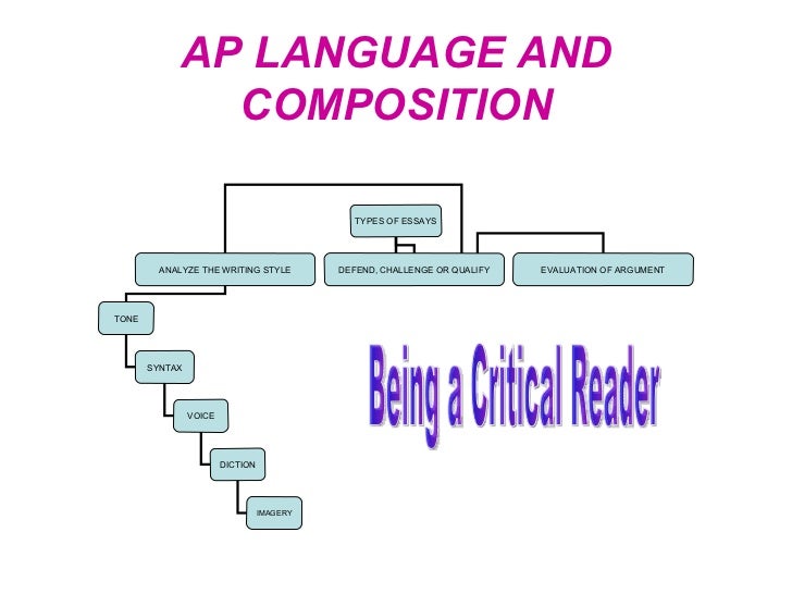 Ap language and composition essay help