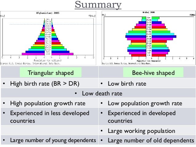 s2-ge-slides-population-pyramid