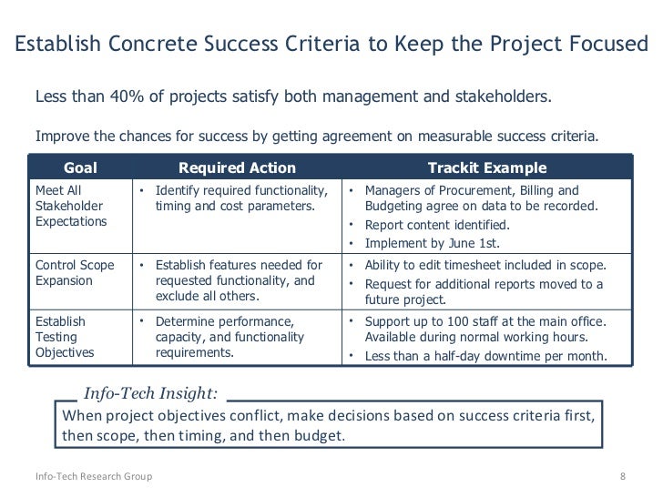 project success criteria project success criteria