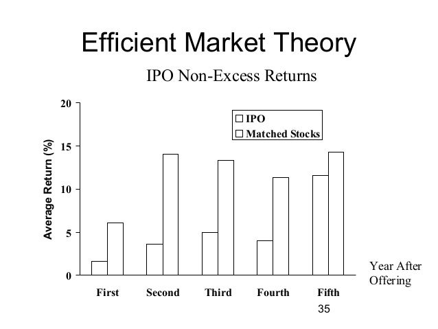 contradict the proposition that the stock market is weakly efficient