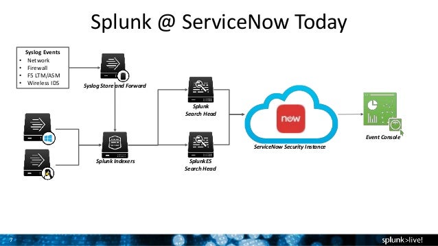 servicenow lansweeper integration